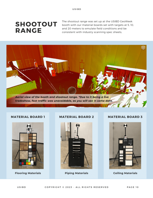 Shootout Range cover image